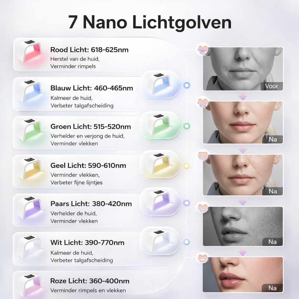 LED-Lichttherapie Gesichtsmaske zur Hautpflege – Ansicht 4